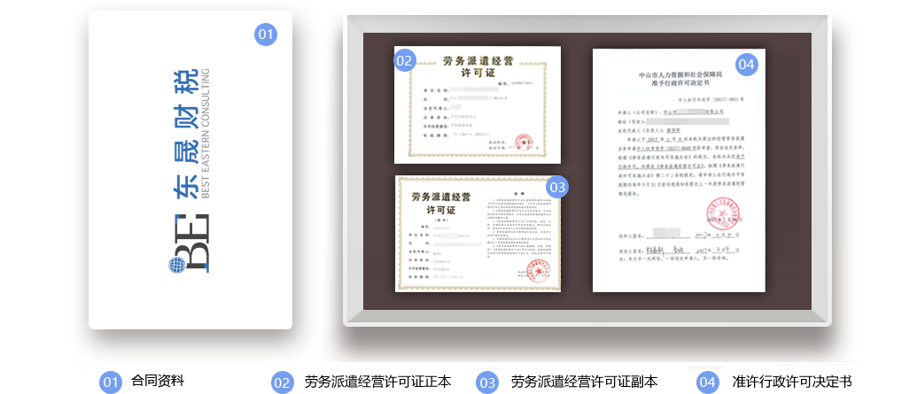 劳务派遣经营许可证