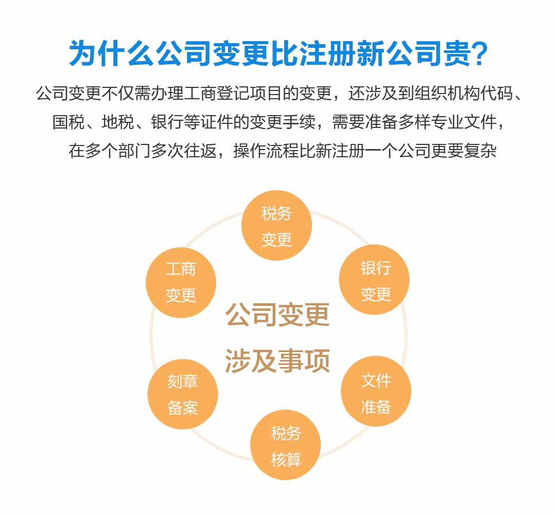 覆盖全中山