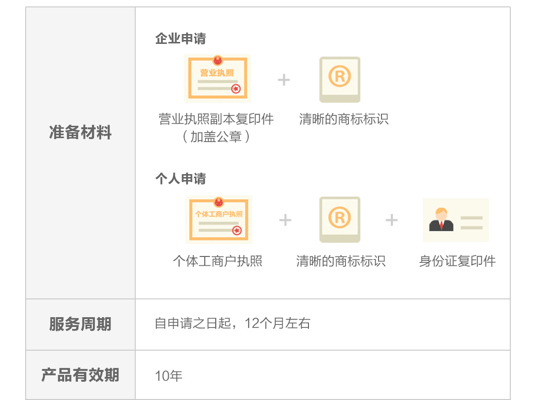 注册后获得资料